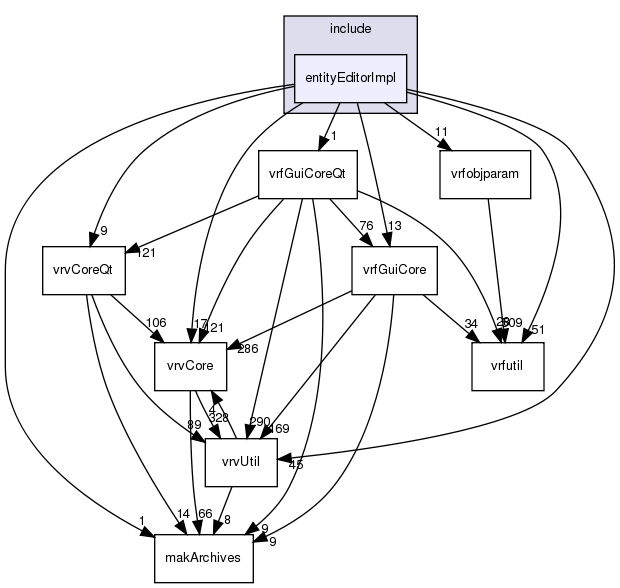 /exports/nfedora7-1/nightly/docs/vrforcesDevelopment.vrf4-3-branch/include/entityEditorImpl/