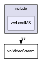/exports/nfedora7-1/nightly/docs/vrforcesDevelopment.vrf4-3-branch/include/vrvLocalMS/