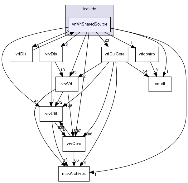 /exports/nfedora7-1/nightly/docs/vrforcesDevelopment.vrf4-3-branch/include/vrfVrlSharedSource/
