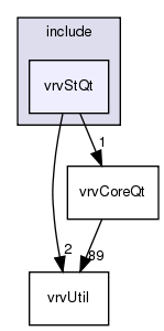 /exports/nfedora7-1/nightly/docs/vrforcesDevelopment.vrf4-3-branch/include/vrvStQt/