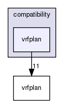 /exports/nfedora7-1/nightly/docs/vrforcesDevelopment.vrf4-3-branch/include/compatibility/vrfplan/