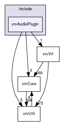 /exports/nfedora7-1/nightly/docs/vrforcesDevelopment.vrf4-3-branch/include/vrvAudioPlugin/