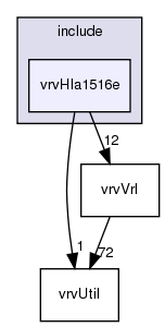 /exports/nfedora7-1/nightly/docs/vrforcesDevelopment.vrf4-3-branch/include/vrvHla1516e/