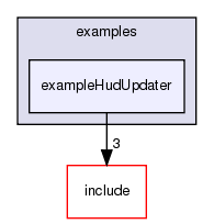 /exports/nfedora7-1/nightly/docs/vrforcesDevelopment.vrf4-3-branch/examples/exampleHudUpdater/