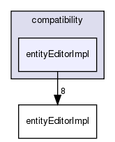 /exports/nfedora7-1/nightly/docs/vrforcesDevelopment.vrf4-3-branch/include/compatibility/entityEditorImpl/