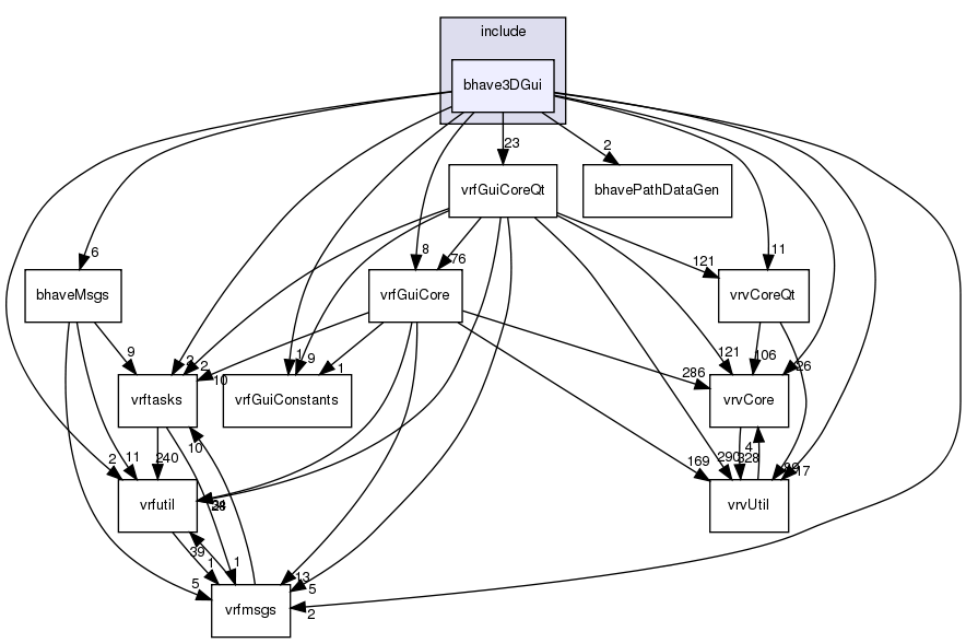/exports/nfedora7-1/nightly/docs/vrforcesDevelopment.vrf4-3-branch/include/bhave3DGui/