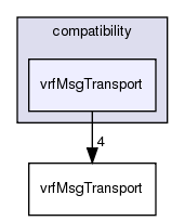 /exports/nfedora7-1/nightly/docs/vrforcesDevelopment.vrf4-3-branch/include/compatibility/vrfMsgTransport/