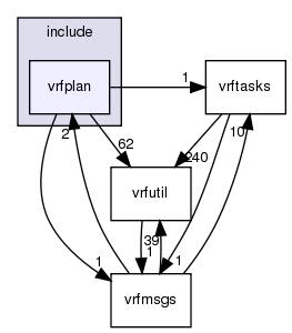 /exports/nfedora7-1/nightly/docs/vrforcesDevelopment.vrf4-3-branch/include/vrfplan/