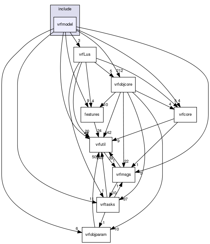 /exports/nfedora7-1/nightly/docs/vrforcesDevelopment.vrf4-3-branch/include/vrfmodel/