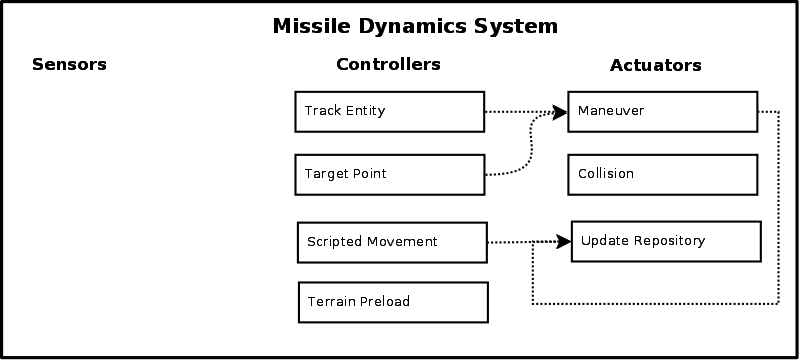 missile-dynamics_system.png