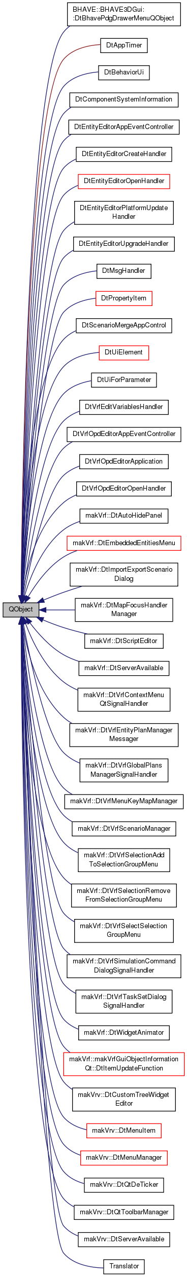 Inheritance graph