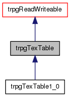 Inheritance graph