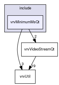 /exports/nfedora7-1/nightly/docs/vrforcesDevelopment.tot/include/vrvMinimumMsQt/