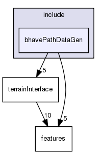 /exports/nfedora7-1/nightly/docs/vrforcesDevelopment.tot/include/bhavePathDataGen/