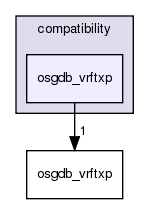 /exports/nfedora7-1/nightly/docs/vrforcesDevelopment.tot/include/compatibility/osgdb_vrftxp/