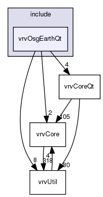 /exports/nfedora7-1/nightly/docs/vrforcesDevelopment.tot/include/vrvOsgEarthQt/