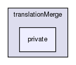 /exports/nfedora7-1/nightly/docs/vrforcesDevelopment.tot/appsrc/translationMerge/private/