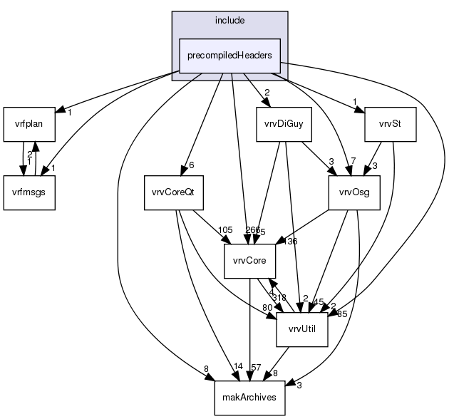 /exports/nfedora7-1/nightly/docs/vrforcesDevelopment.tot/include/precompiledHeaders/