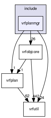 /exports/nfedora7-1/nightly/docs/vrforcesDevelopment.tot/include/vrfplanmgr/