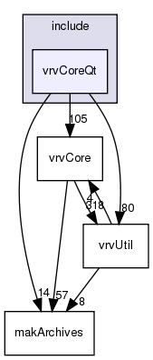 /exports/nfedora7-1/nightly/docs/vrforcesDevelopment.tot/include/vrvCoreQt/