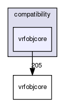 /exports/nfedora7-1/nightly/docs/vrforcesDevelopment.tot/include/compatibility/vrfobjcore/