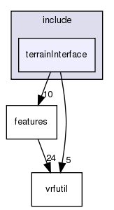 /exports/nfedora7-1/nightly/docs/vrforcesDevelopment.tot/include/terrainInterface/