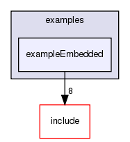 /exports/nfedora7-1/nightly/docs/vrforcesDevelopment.tot/examples/exampleEmbedded/