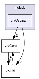 /exports/nfedora7-1/nightly/docs/vrforcesDevelopment.tot/include/vrvOsgEarth/
