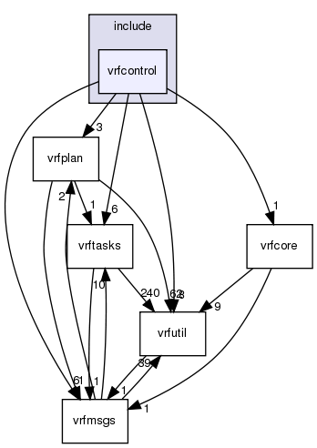 /exports/nfedora7-1/nightly/docs/vrforcesDevelopment.tot/include/vrfcontrol/