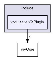 /exports/nfedora7-1/nightly/docs/vrforcesDevelopment.tot/include/vrvHla1516QtPlugin/