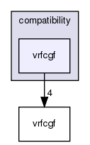 /exports/nfedora7-1/nightly/docs/vrforcesDevelopment.tot/include/compatibility/vrfcgf/