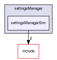 /exports/nfedora7-1/nightly/docs/vrforcesDevelopment.tot/examples/settingsManager/settingsManagerSim/