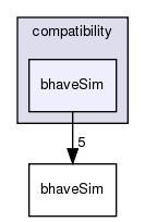 /exports/nfedora7-1/nightly/docs/vrforcesDevelopment.tot/include/compatibility/bhaveSim/
