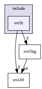 /exports/nfedora7-1/nightly/docs/vrforcesDevelopment.tot/include/vrvSt/