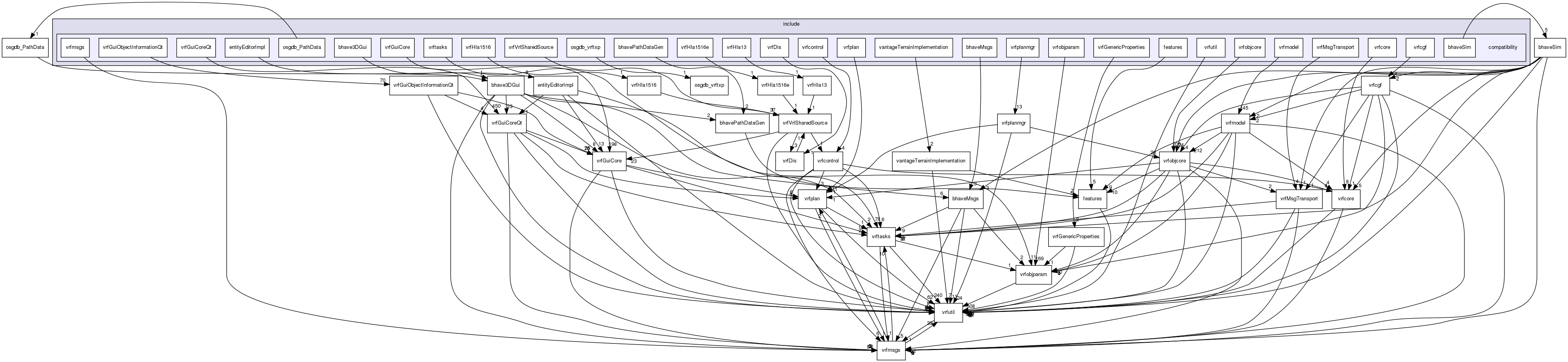/exports/nfedora7-1/nightly/docs/vrforcesDevelopment.tot/include/compatibility/