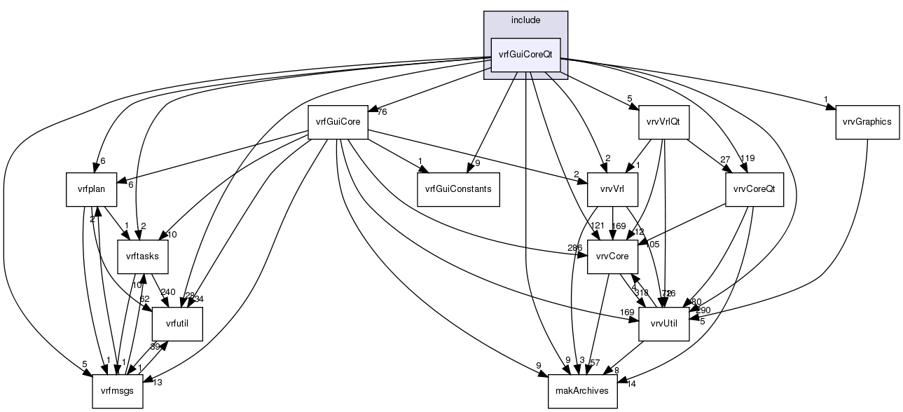 /exports/nfedora7-1/nightly/docs/vrforcesDevelopment.tot/include/vrfGuiCoreQt/