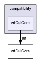 /exports/nfedora7-1/nightly/docs/vrforcesDevelopment.tot/include/compatibility/vrfGuiCore/