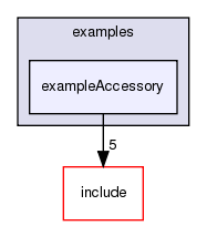 /exports/nfedora7-1/nightly/docs/vrforcesDevelopment.tot/examples/exampleAccessory/