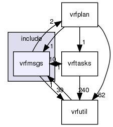 /exports/nfedora7-1/nightly/docs/vrforcesDevelopment.tot/include/vrfmsgs/