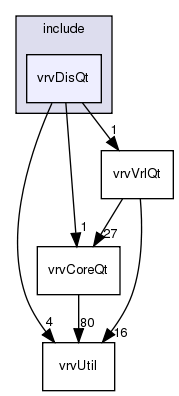 /exports/nfedora7-1/nightly/docs/vrforcesDevelopment.tot/include/vrvDisQt/