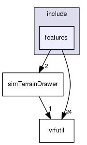 /exports/nfedora7-1/nightly/docs/vrforcesDevelopment.tot/include/features/