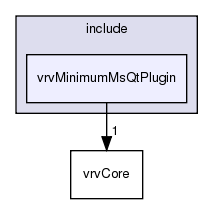 /exports/nfedora7-1/nightly/docs/vrforcesDevelopment.tot/include/vrvMinimumMsQtPlugin/