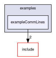 /exports/nfedora7-1/nightly/docs/vrforcesDevelopment.tot/examples/exampleCommLines/