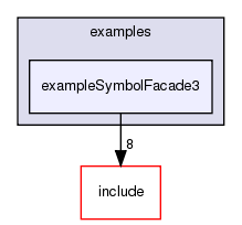 /exports/nfedora7-1/nightly/docs/vrforcesDevelopment.tot/examples/exampleSymbolFacade3/