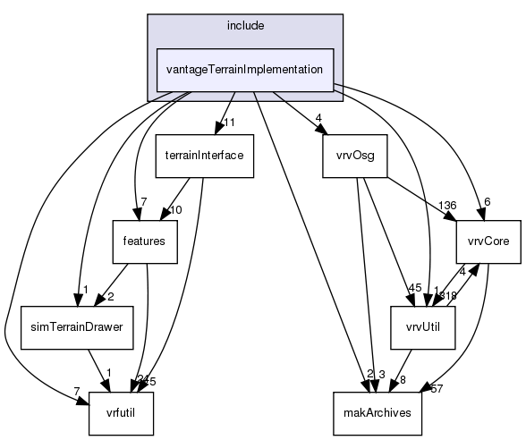 /exports/nfedora7-1/nightly/docs/vrforcesDevelopment.tot/include/vantageTerrainImplementation/