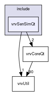 /exports/nfedora7-1/nightly/docs/vrforcesDevelopment.tot/include/vrvSenSimQt/