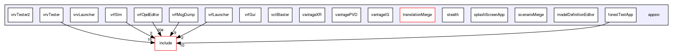 /exports/nfedora7-1/nightly/docs/vrforcesDevelopment.tot/appsrc/