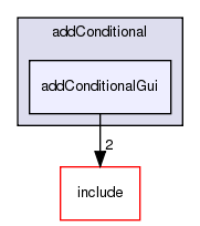 /exports/nfedora7-1/nightly/docs/vrforcesDevelopment.tot/examples/addConditional/addConditionalGui/