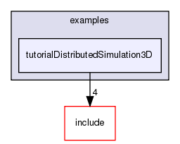/exports/nfedora7-1/nightly/docs/vrforcesDevelopment.tot/examples/tutorialDistributedSimulation3D/