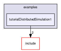 /exports/nfedora7-1/nightly/docs/vrforcesDevelopment.tot/examples/tutorialDistributedSimulation1/